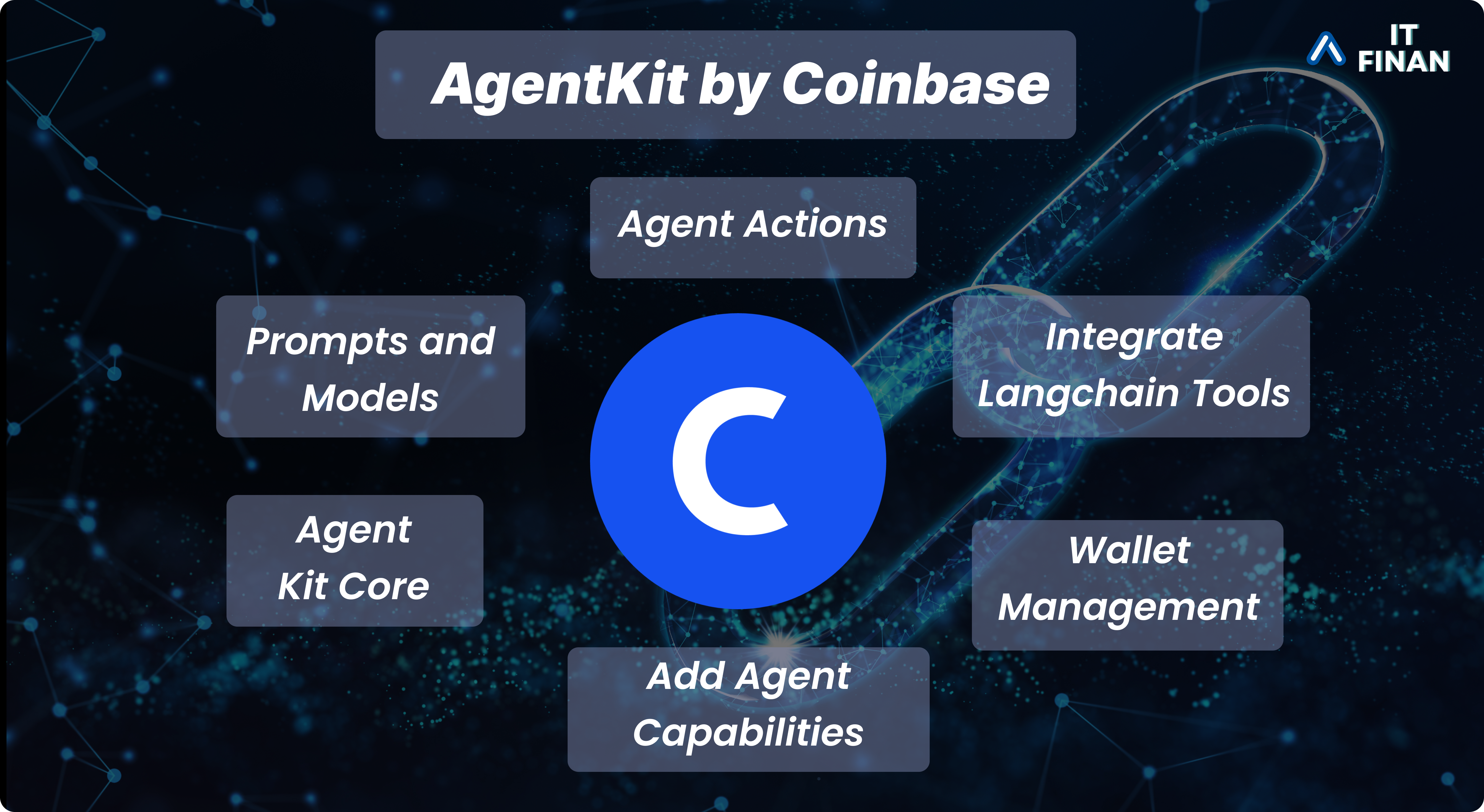 Image of Article How AI Agents Are Transforming the Business Landscape