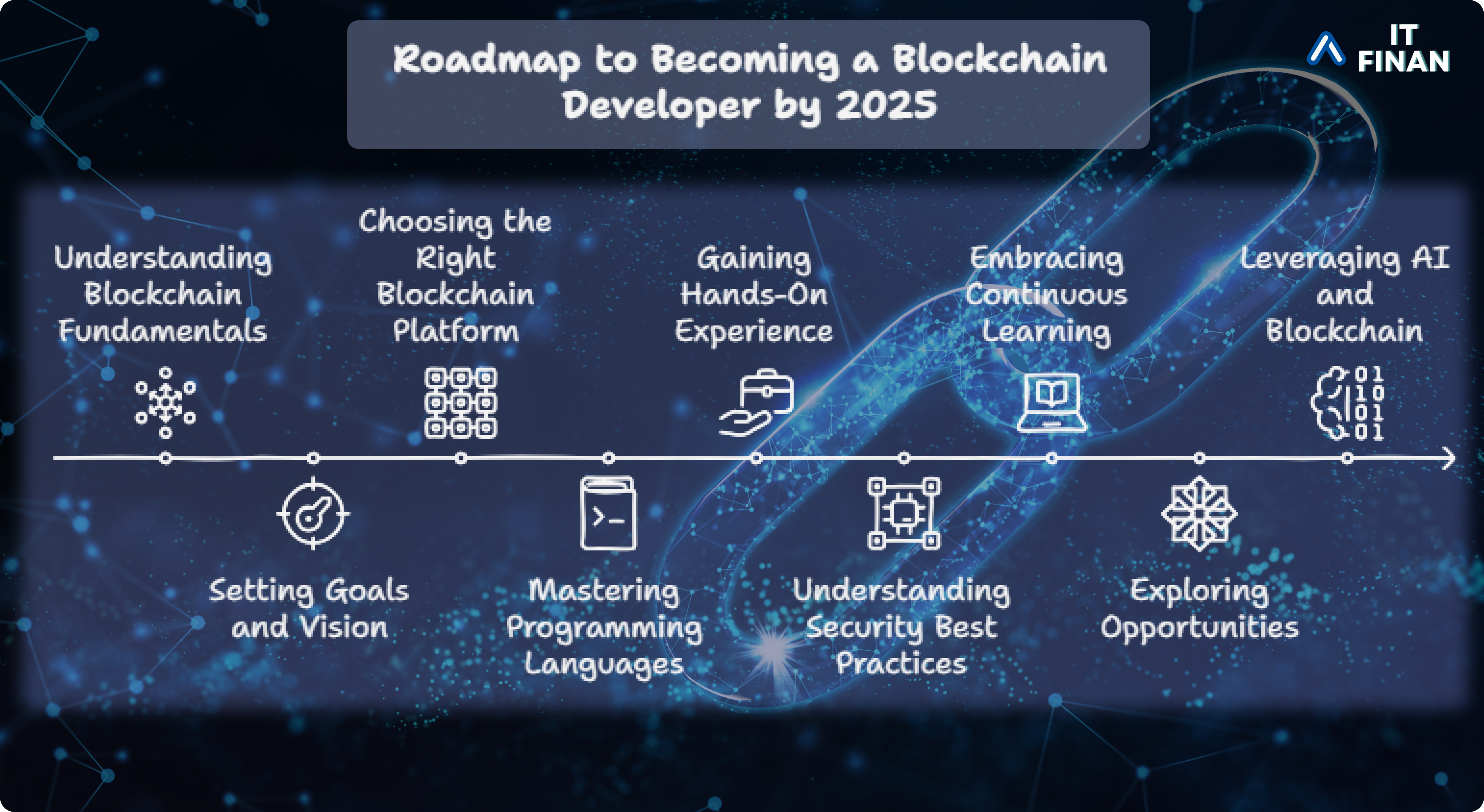 Blockchain network representation